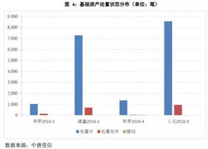 不良贷款分析报告(不良贷款分析报告)