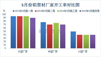 铝加工行业调研报告(it行业调研报告)