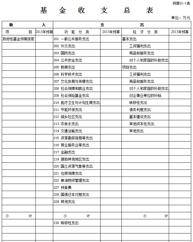 经费预算报告范文(经费预算报告格式)