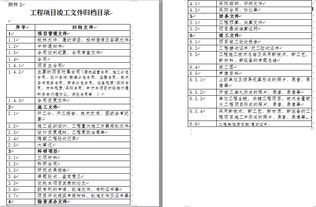 综合部档案管理自我检查报告(XX学校档案管理自我检查报告)