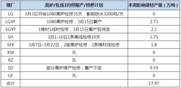 五金建材市场调查报告(五金建材市场调查报告)