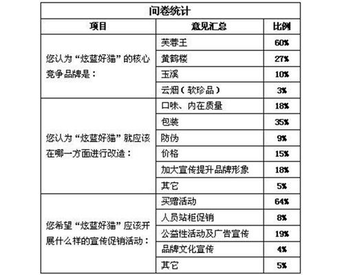 关于产品市场调查报告(电器产品市场调查报告)