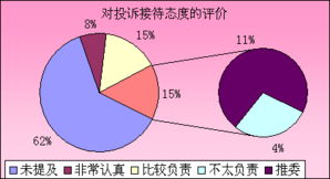 关于医院投诉处理总结报告(医院投诉处理的制度)