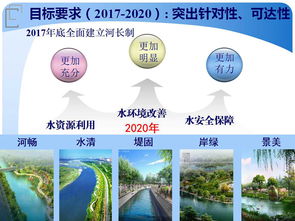 河长制方案(河长制方案)