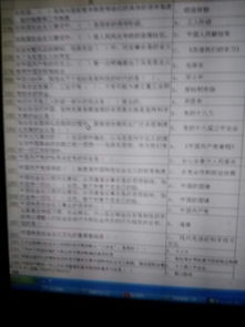 我最熟悉的人开头300字作文