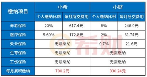 怎样交社保才划算(怎样交社保更划算)