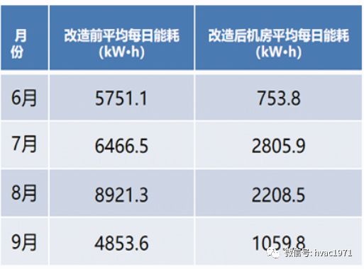 机房整改申请报告(公司机房整改方案)