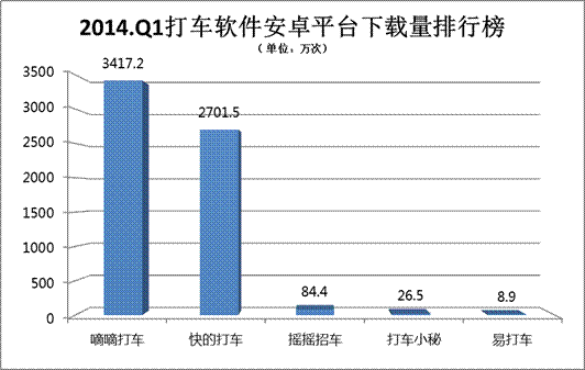 滴滴打车行业调查报告(滴滴打车新规定)