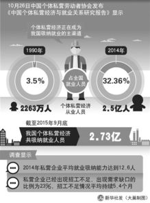 关于地区个体私营经济的调查报告(地区个体私营经济的调查报告)