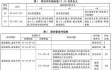 采购专业论文参考文献(采购专业论文参考文献)