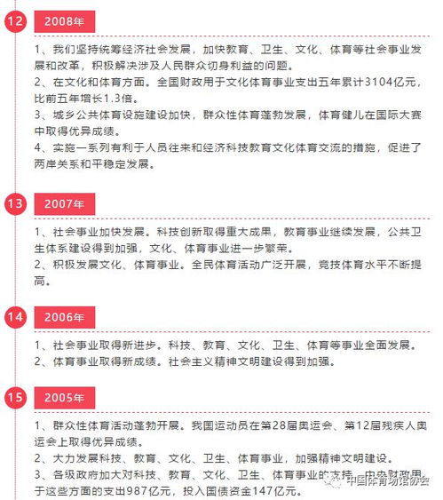 政府工作报告字(政府工作报告字)