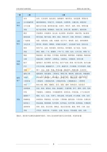 关于中国对联行业市场前景分析预测报告(中国化学品行业市场前景分析预测报告)