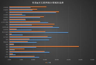 旅游专业就业调查报告(日语专业就业调查报告)