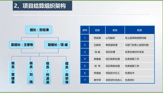 有关结算策划书(统计、结算工作的个人总结)