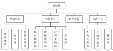 医疗机构设置可行性研究报告(医疗机构设置可行性研究报告)