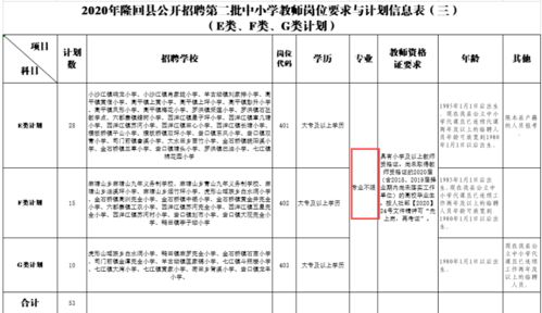 机会是留给有准备的人作文开头