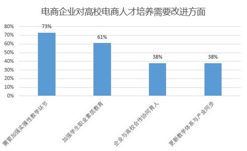 就业现状分析报告(物流管理专业就业现状分析报告书)