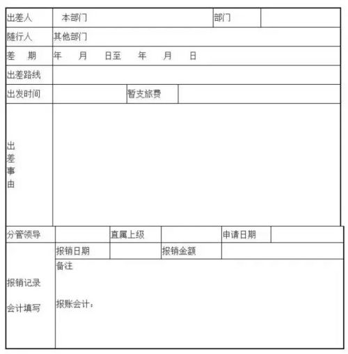 差旅报销制度(差旅费报销制度)