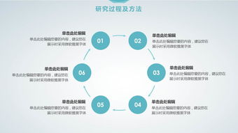 课题开题报告ppt(课题开题报告格式及开题报告的写法)