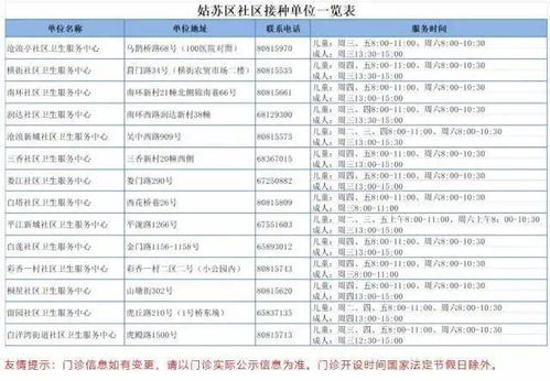 接种门诊整改报告(医疗门诊整改报告)