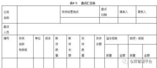 仓库盘点报告(仓库主管盘点总结报告)