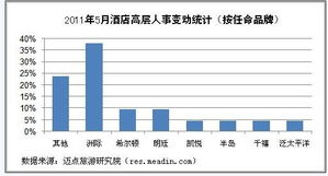 人事统计报告(员工离职原因统计报告)