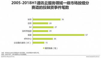 通讯行业调研报告(通讯行业广告语)