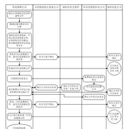 全国股份转让系统挂牌相关问题(全国股份转让系统挂牌相关问题)