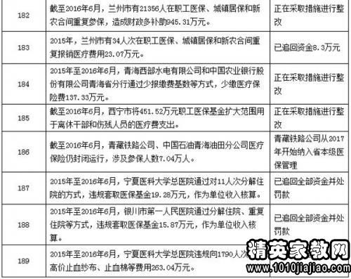 经费审查整改报告(学校经费整改报告)