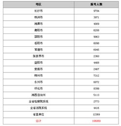 统计科科员考核总结(科员年终总结)