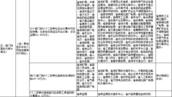 预算执行审计报告(部门预算执行审计报告)