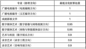 对比开篇的作文开头,开篇点题的作文开头,开篇对话的作文开头