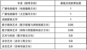 对比开篇的作文开头,开篇点题的作文开头,开篇对话的作文开头