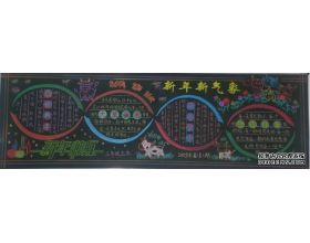 新新事作文开头结尾