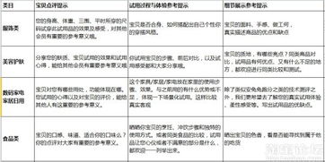 如何写试用报告(WordPress 2.8 Beta 1试用报告 )