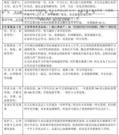 关于农村留守儿童状况的调查报告(关于农村留守儿童状况的调查报告)