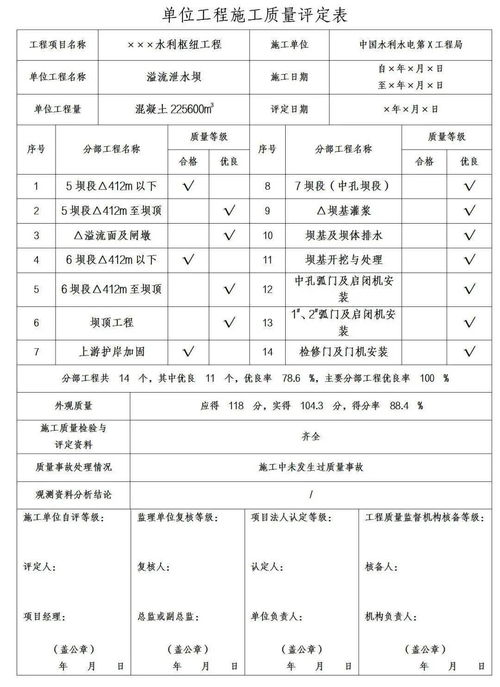 单位工程竣工自评报告(单位工程竣工自评报告)