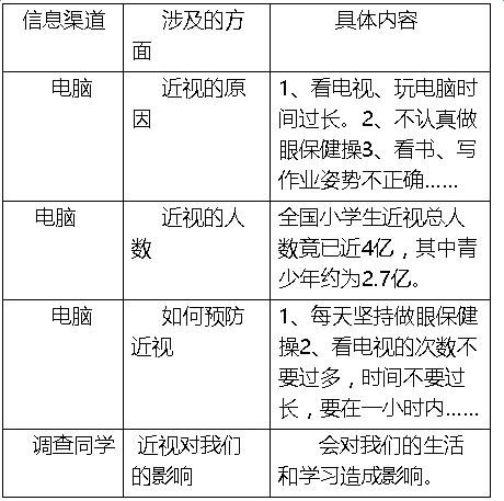 关于学生近视调查报告(关于学生近视调查报告)