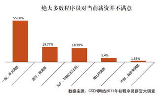 关于调整员工工资的请示报告(关于调整员工工资的请示报告)