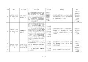 督查工作之报告(经信局督查工作报告范文)