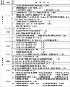 副高级职称述职报告(高级职称评审述职报告)