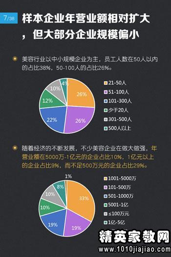 企业调研报告(企业调研报告 )