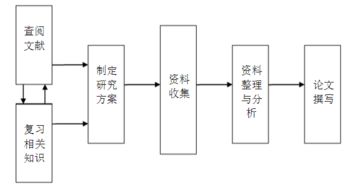 市场营销专业开题报告范文(市场营销专业开题报告)