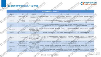 制造类企业的市场调研报告范文(设计类市场调研报告)