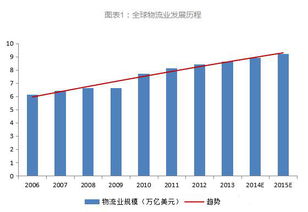 第三方物流开题报告(我国第三方物流的SWOT分析开题报告)