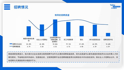 关于招聘人员报告(关于招聘人员的报告)