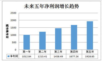 植物提取生产线建设项目技术总结报告(变电运行技术总结报告)