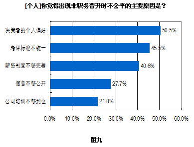 晋升职务考察报告(某同志晋升职务考察报告)