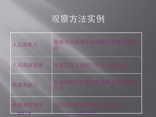 观察法调查报告怎么写(调查报告怎么写)