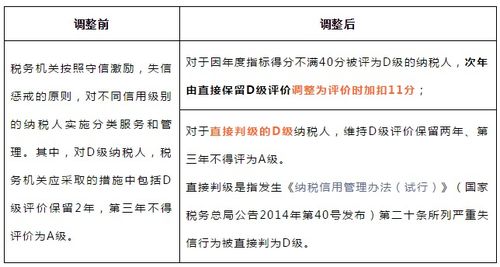人员变动管理规定(路政人员管理规定)